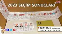 2023 Seçim Sonuçları